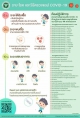 ระยะโรคและวิธีตรวจแลป Covid-19